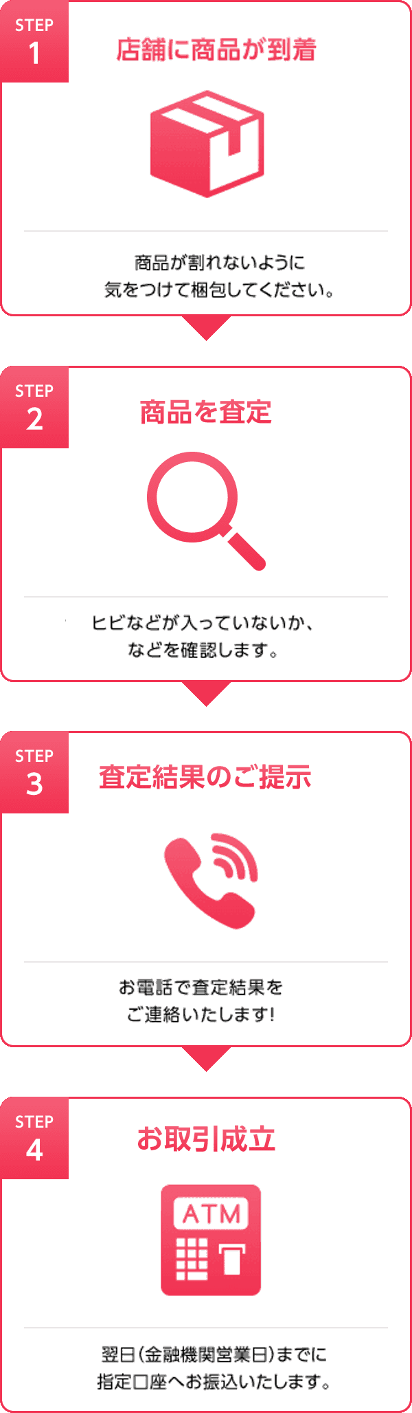 郵送買取の流れ